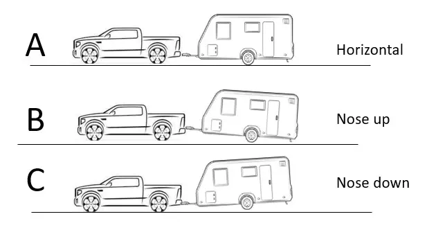 Should a Trailer Be Level When Towing? Tow Safety Tips 4 Is Slightly Nose-Down or Nose-Up Okay